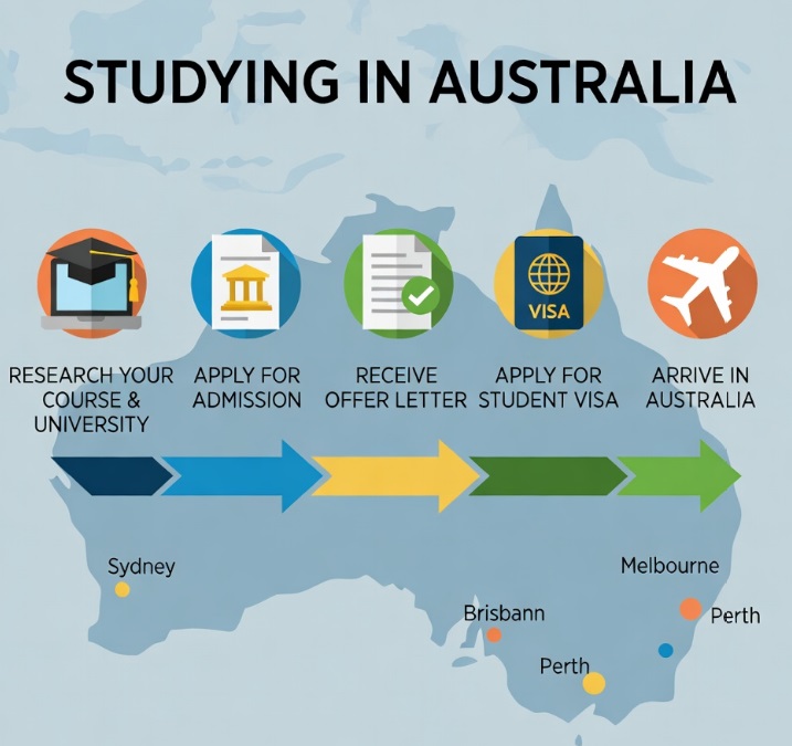 اینفوگرافی مهاجرت تحصیلی به استرالیا