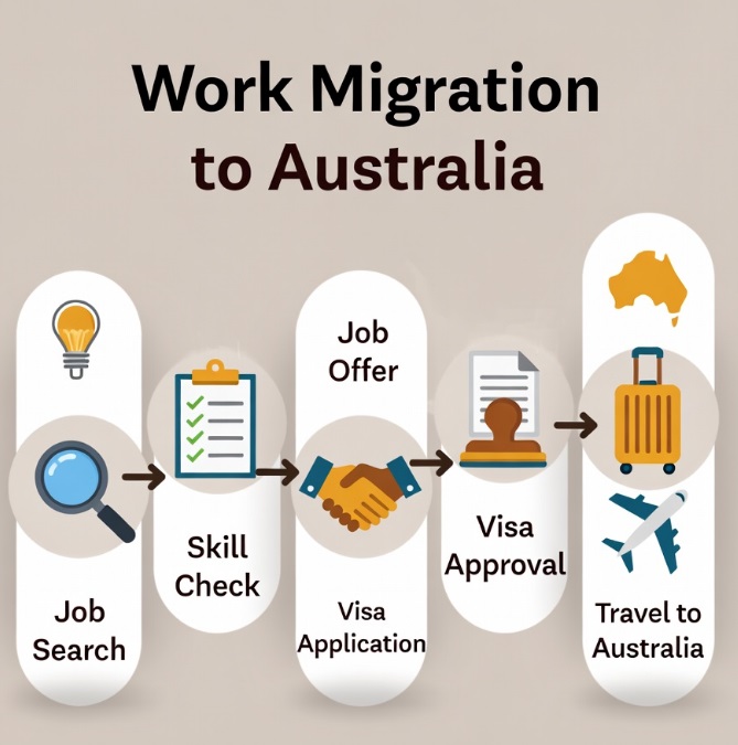 اینفوگرافی مهاجرت کاری به استرالیا