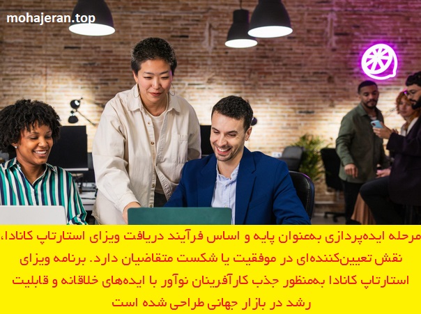 نقش تیم استارتاپی در مرحله ایده‌پردازی